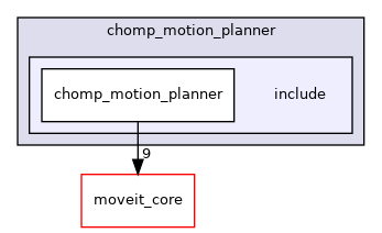 moveit_planners/chomp/chomp_motion_planner/include