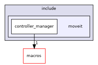 moveit_core/controller_manager/include/moveit