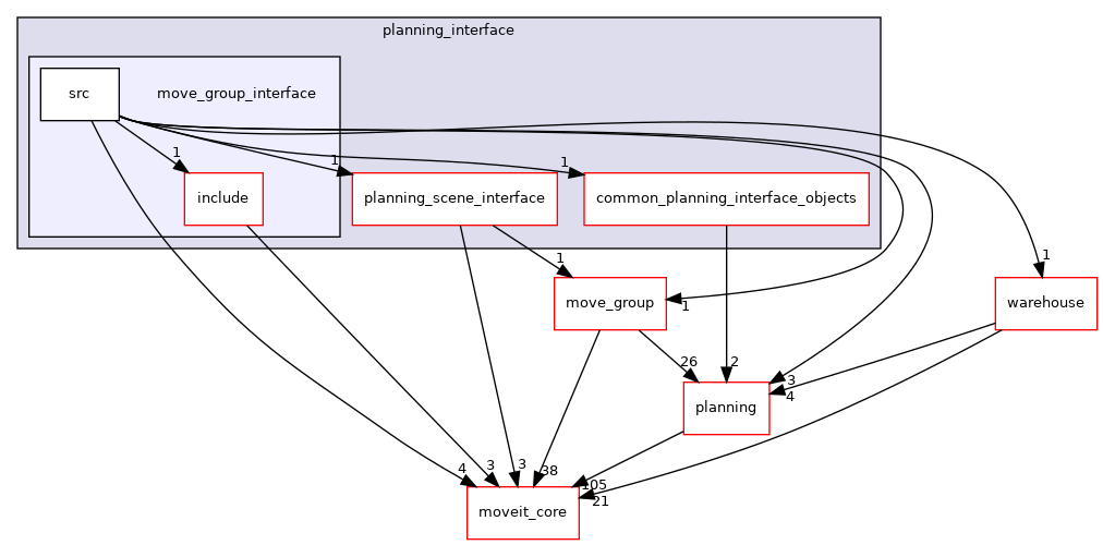 moveit_ros/planning_interface/move_group_interface