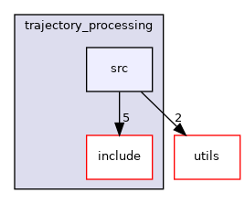 moveit_core/trajectory_processing/src