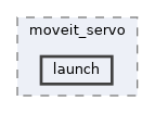 moveit_ros/moveit_servo/launch