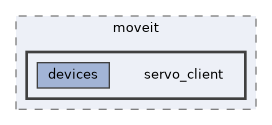 moveit_py/moveit/servo_client