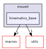 moveit_core/kinematics_base/include/moveit/kinematics_base