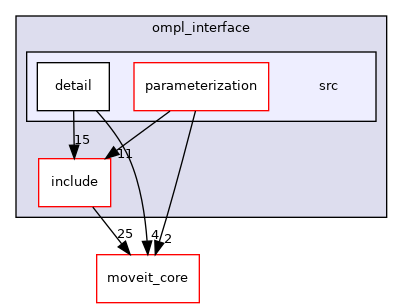 moveit_planners/ompl/ompl_interface/src