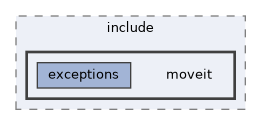 moveit_core/exceptions/include/moveit