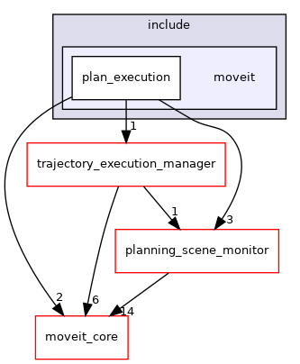 moveit_ros/planning/plan_execution/include/moveit