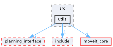 moveit_ros/trajectory_cache/src/utils