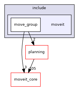 moveit_ros/move_group/include/moveit