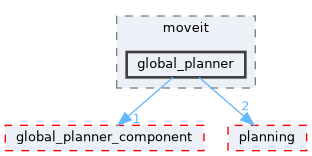 moveit_ros/hybrid_planning/global_planner/global_planner_plugins/include/moveit/global_planner