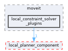 moveit_ros/hybrid_planning/local_planner/local_constraint_solver_plugins/include/moveit/local_constraint_solver_plugins