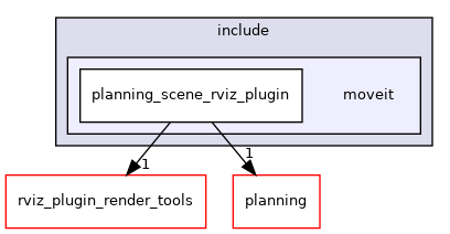moveit_ros/visualization/planning_scene_rviz_plugin/include/moveit