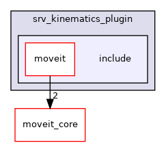 moveit_kinematics/srv_kinematics_plugin/include
