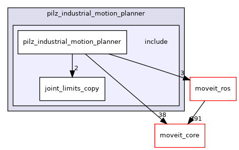 moveit_planners/pilz_industrial_motion_planner/include