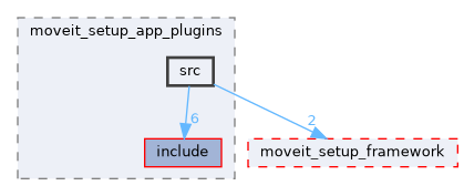 moveit_setup_assistant/moveit_setup_app_plugins/src