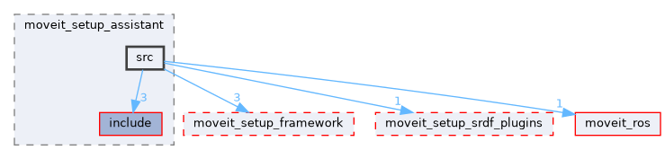 moveit_setup_assistant/moveit_setup_assistant/src