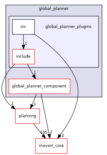 moveit_ros/hybrid_planning/global_planner/global_planner_plugins