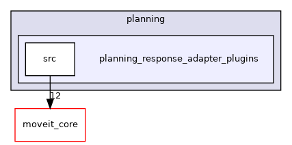 moveit_ros/planning/planning_response_adapter_plugins
