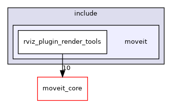 moveit_ros/visualization/rviz_plugin_render_tools/include/moveit