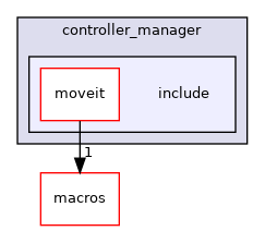 moveit_core/controller_manager/include