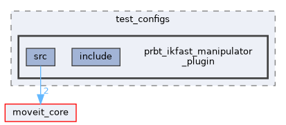 moveit_planners/test_configs/prbt_ikfast_manipulator_plugin