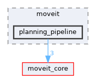 moveit_ros/planning/planning_pipeline/include/moveit/planning_pipeline