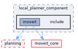 moveit_ros/hybrid_planning/local_planner/local_planner_component/include