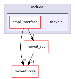 moveit_planners/ompl/ompl_interface/include/moveit