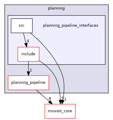 moveit_ros/planning/planning_pipeline_interfaces