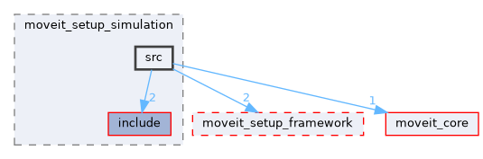 moveit_setup_assistant/moveit_setup_simulation/src