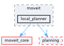 moveit_ros/hybrid_planning/local_planner/local_planner_component/include/moveit/local_planner