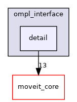 moveit_planners/ompl/ompl_interface/include/moveit/ompl_interface/detail