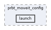 moveit_planners/test_configs/prbt_moveit_config/launch