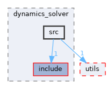 moveit_core/dynamics_solver/src