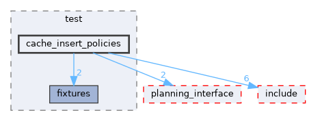 moveit_ros/trajectory_cache/test/cache_insert_policies