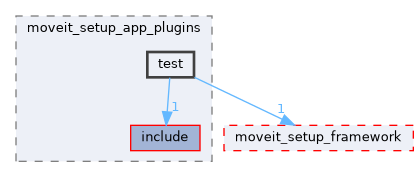 moveit_setup_assistant/moveit_setup_app_plugins/test