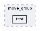 moveit_ros/move_group/test