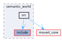 moveit_ros/perception/semantic_world/src