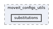 moveit_configs_utils/moveit_configs_utils/substitutions