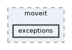 moveit_core/exceptions/include/moveit/exceptions