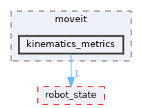 moveit_core/kinematics_metrics/include/moveit/kinematics_metrics