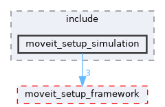 moveit_setup_assistant/moveit_setup_simulation/include/moveit_setup_simulation