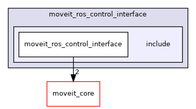 moveit_plugins/moveit_ros_control_interface/include