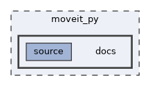 moveit_py/docs