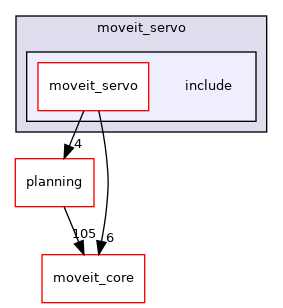 moveit_ros/moveit_servo/include