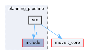 moveit_ros/planning/planning_pipeline/src