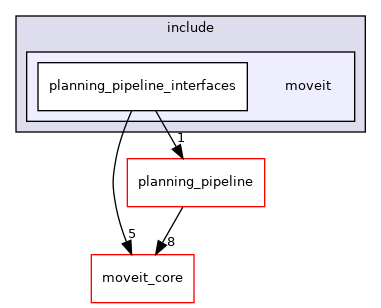 moveit_ros/planning/planning_pipeline_interfaces/include/moveit
