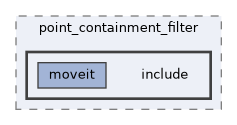 moveit_ros/perception/point_containment_filter/include