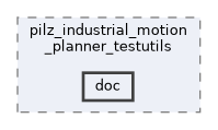 moveit_planners/pilz_industrial_motion_planner_testutils/doc