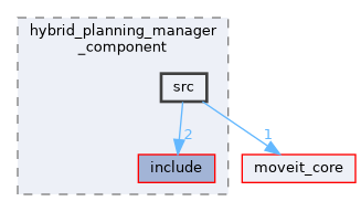 moveit_ros/hybrid_planning/hybrid_planning_manager/hybrid_planning_manager_component/src