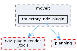 moveit_ros/visualization/trajectory_rviz_plugin/include/moveit/trajectory_rviz_plugin